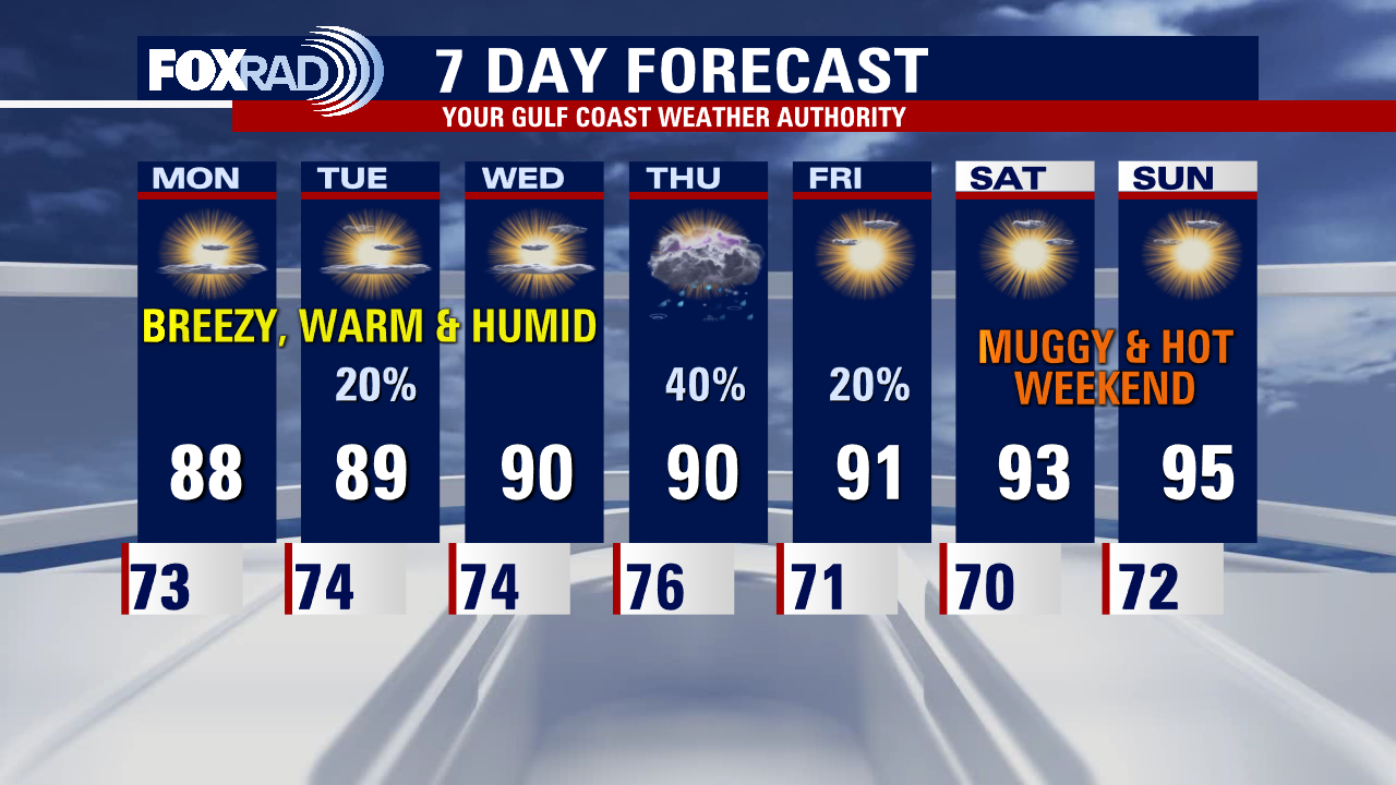 Sunday night leading into Monday morning weather forecast