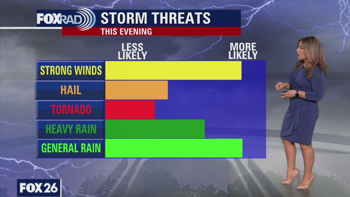 Severe weather arriving late afternoon, evening