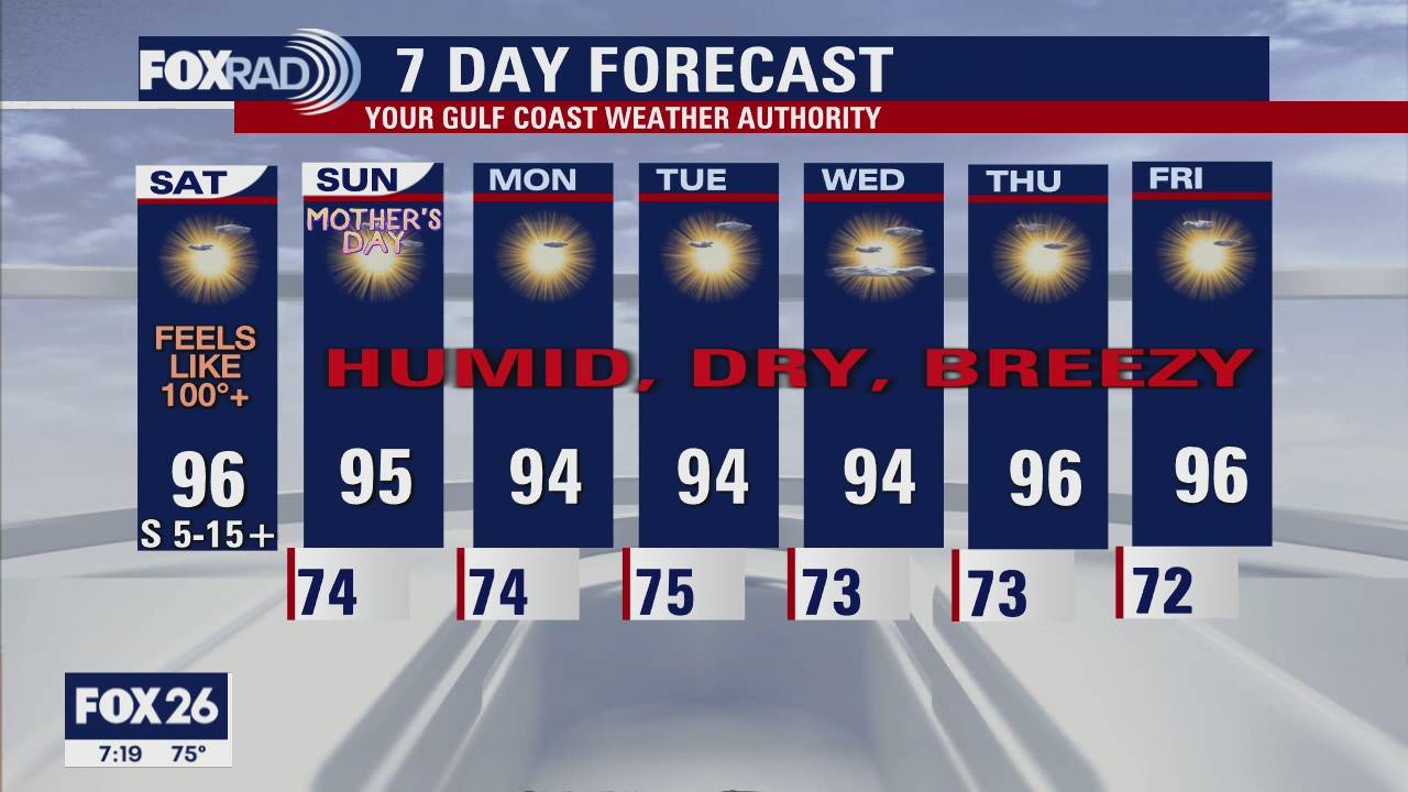 Saturday Morning Forecast with Meteorologist Lena Maria