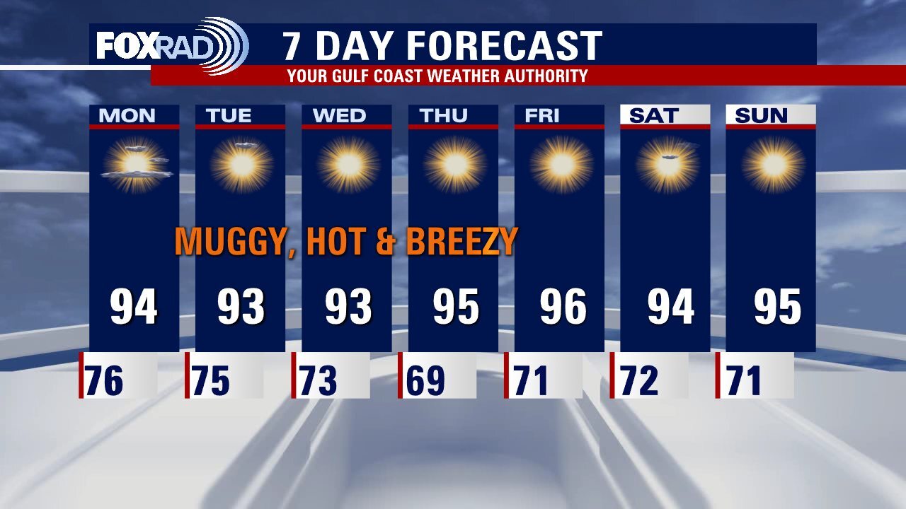 Monday morning weather forecast