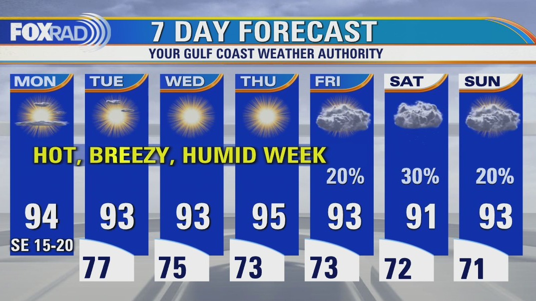 Monday afternoon weather forecast