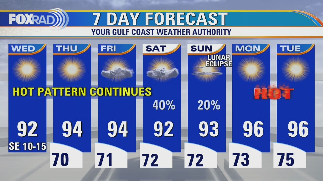 Wednesday afternoon weather forecast