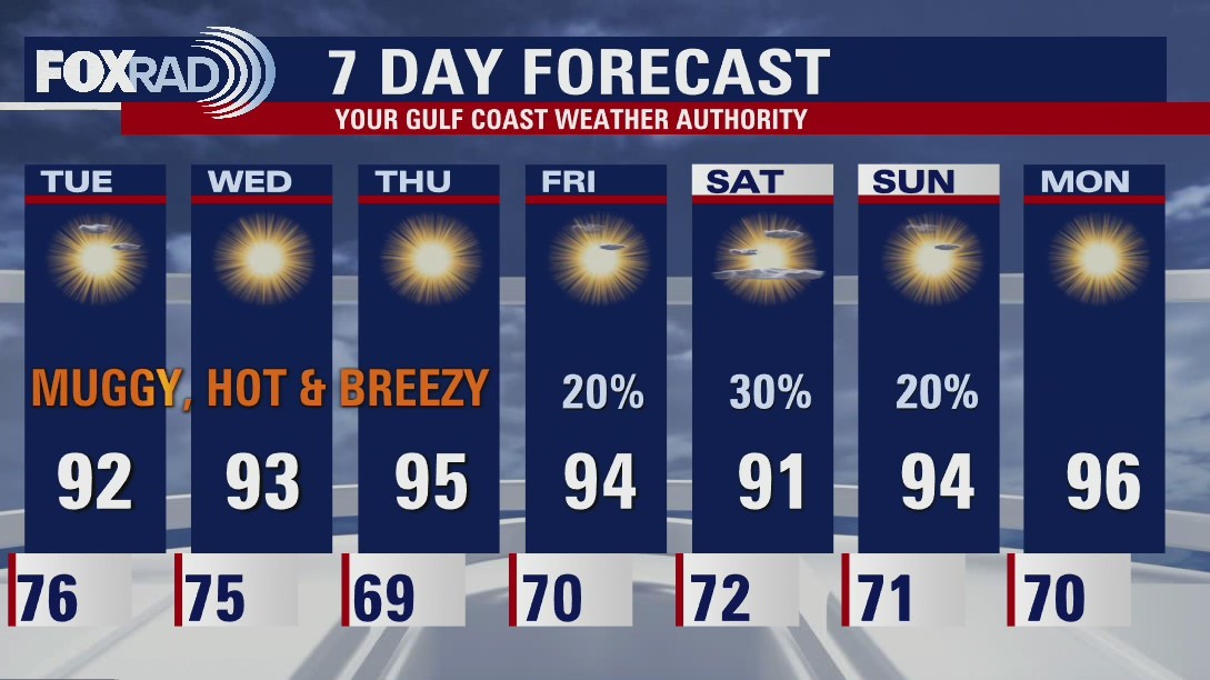 Monday evening weather forecast