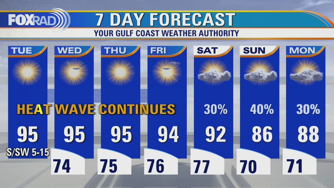 Tuesday afternoon weather forecast