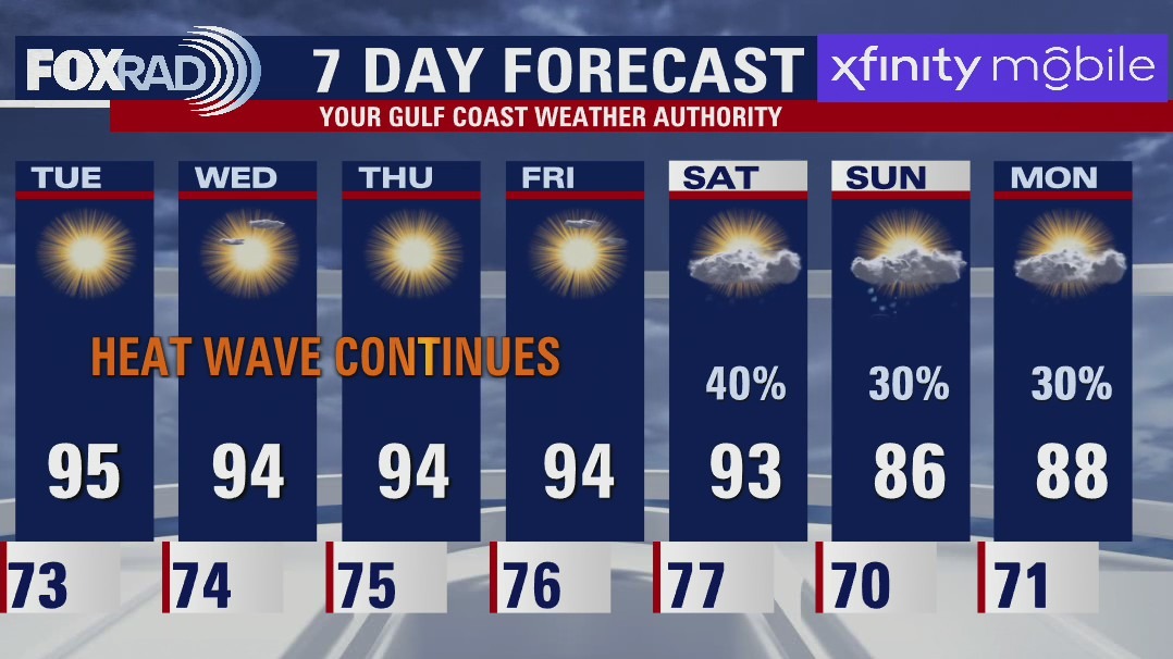 Tuesday morning weather forecast