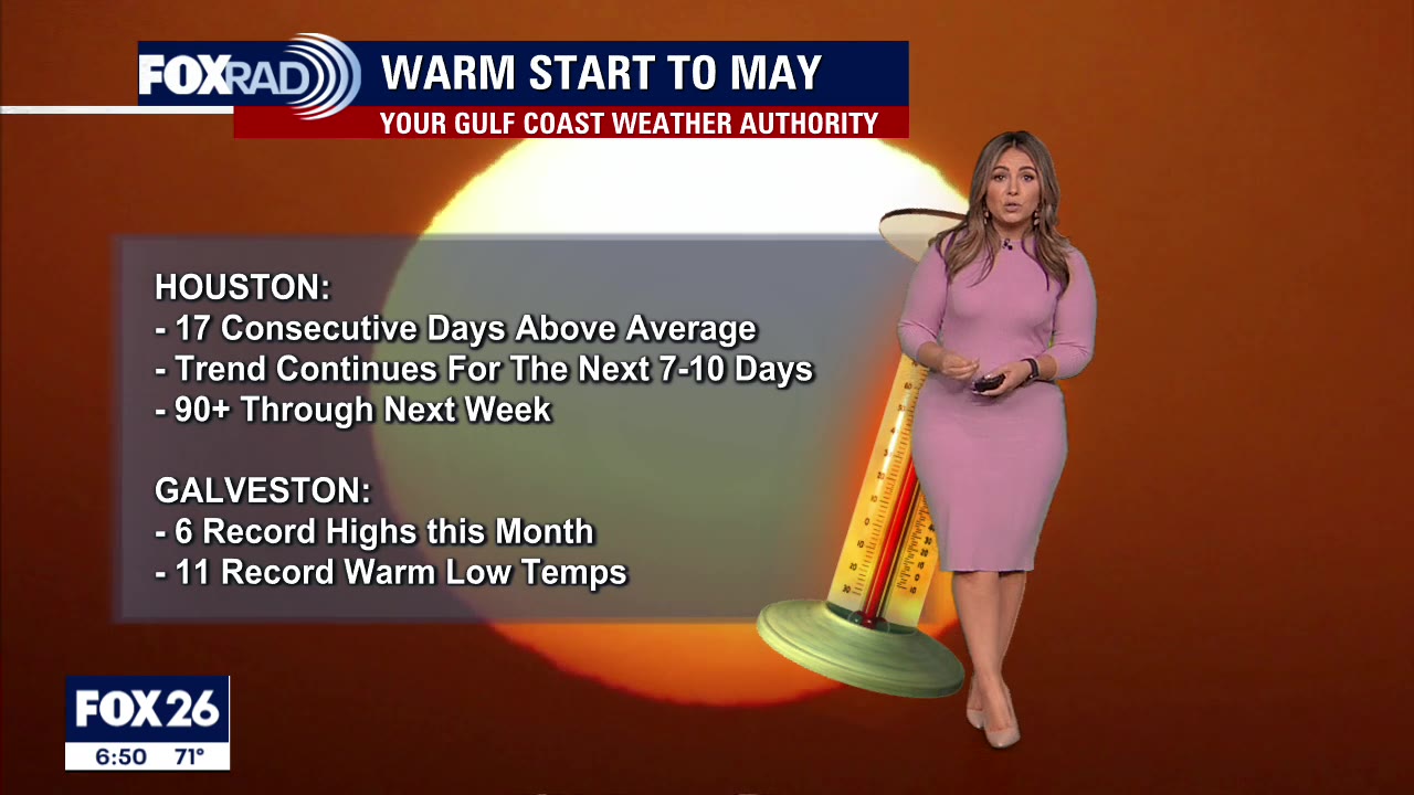 Hot day with clear skies and no rain!