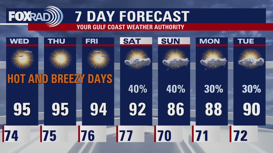 Tuesday evening weather forecast