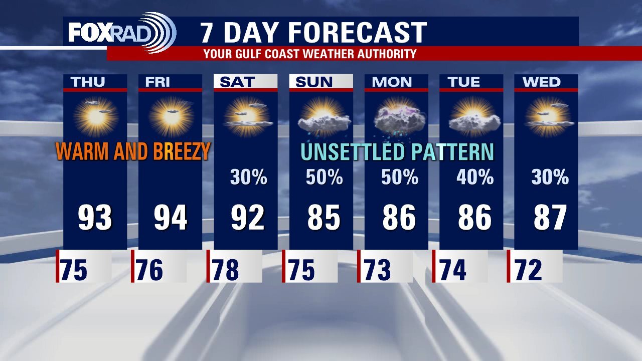 Wednesday evening weather forecast with Meteorologist John Dawson