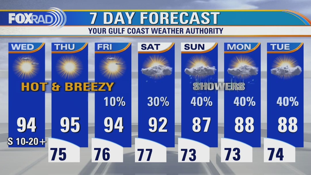 Wednesday afternoon weather forecast