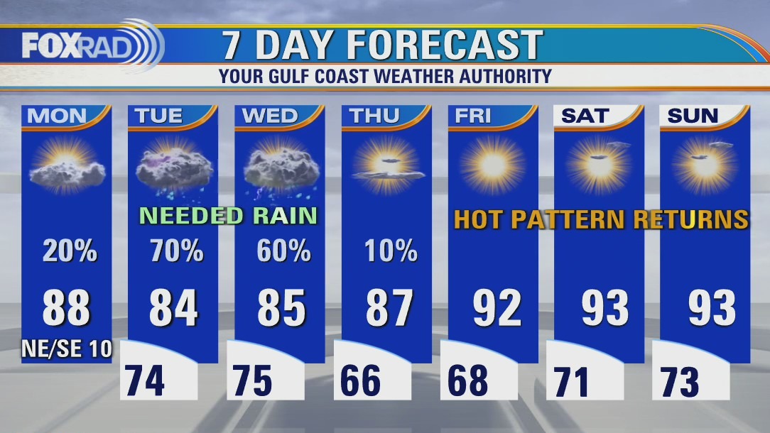 Monday afternoon weather forecast