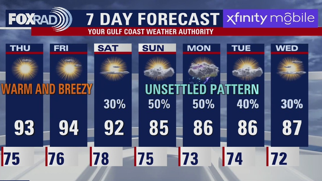 Thursday morning weather forecast