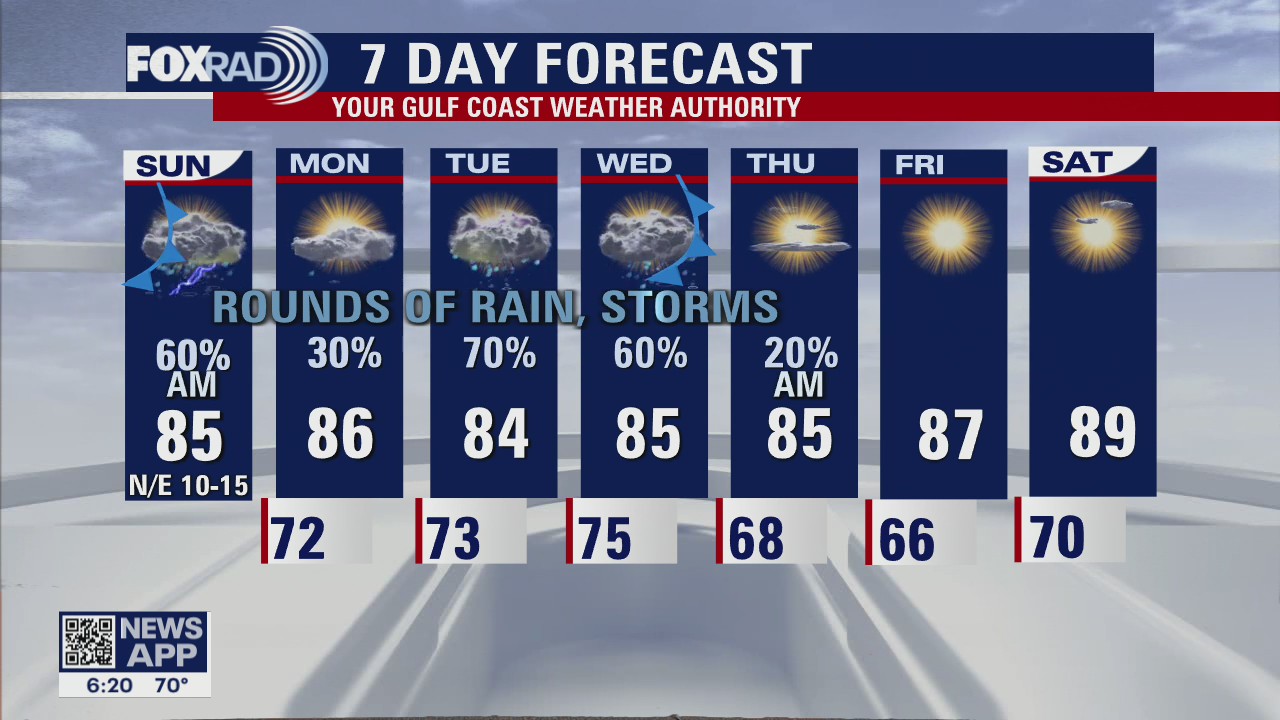 Sunday Morning Forecast with Meteorologist Lena Maria