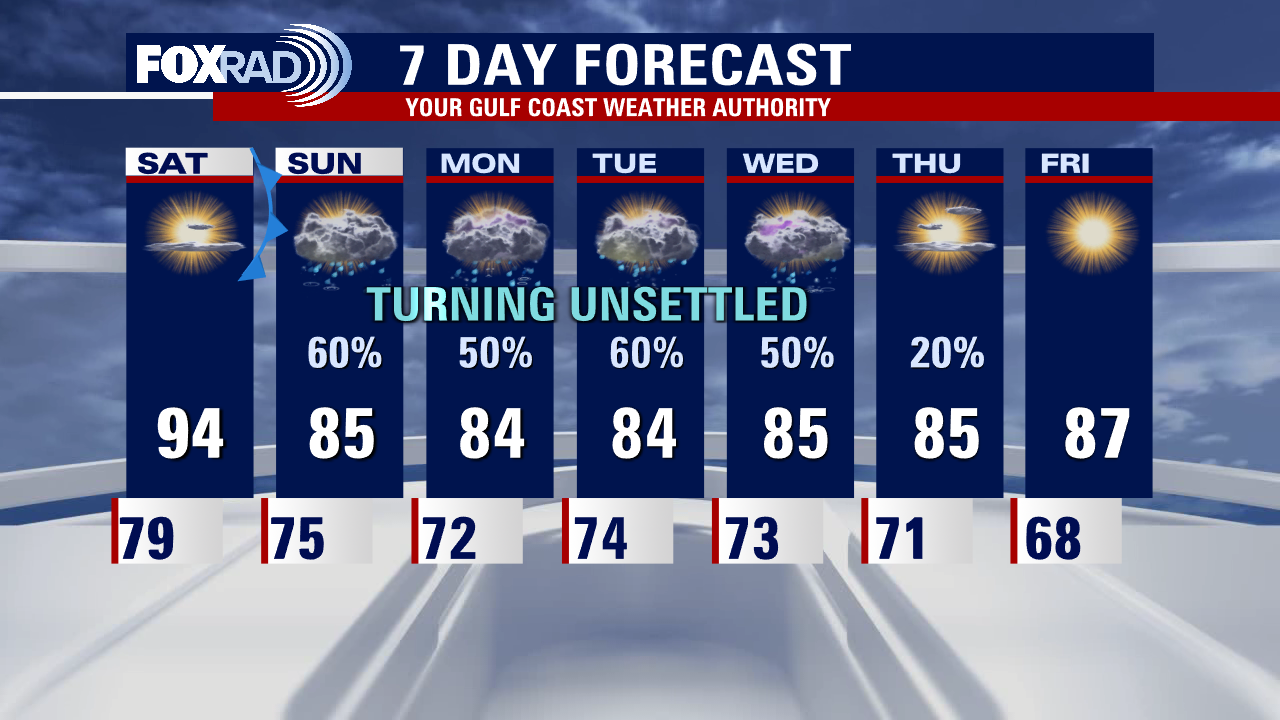 Friday night leading into Saturday morning weather forecast