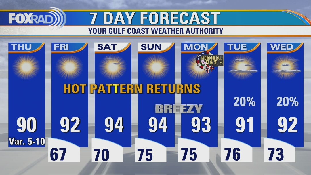 Thursday morning weather forecast