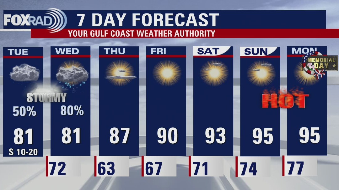 More storms in the forecast