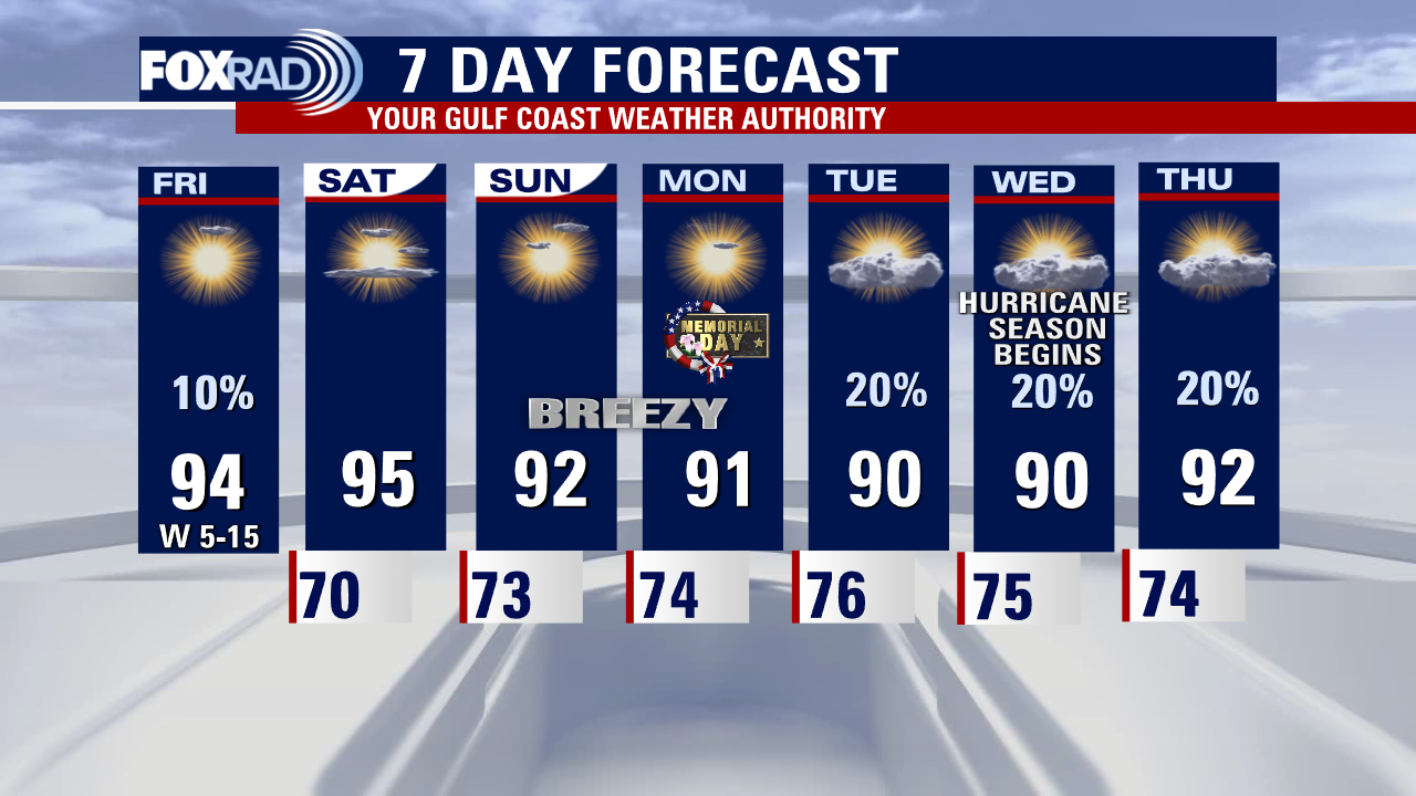 Friday afternoon weather forecast with Meteorologist Lena Maria Arango