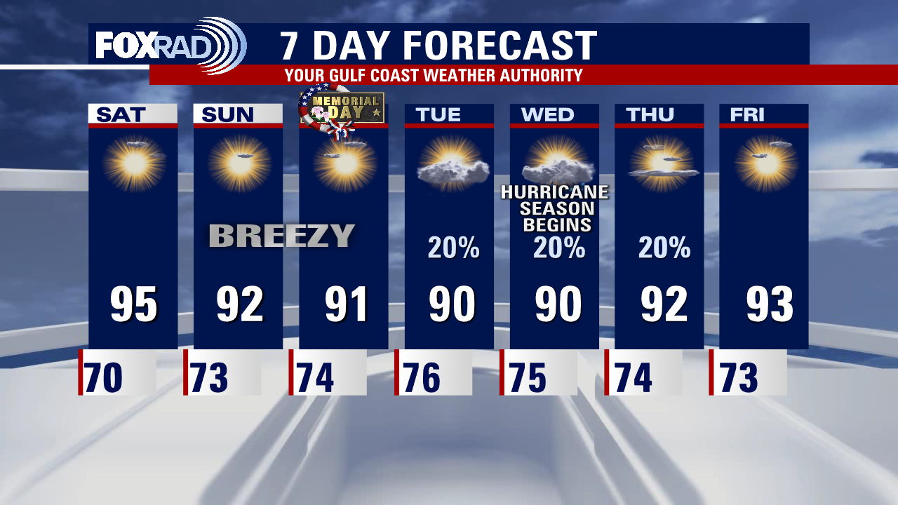 Friday evening weather forecast with Meteorologist Adrienne Vonn