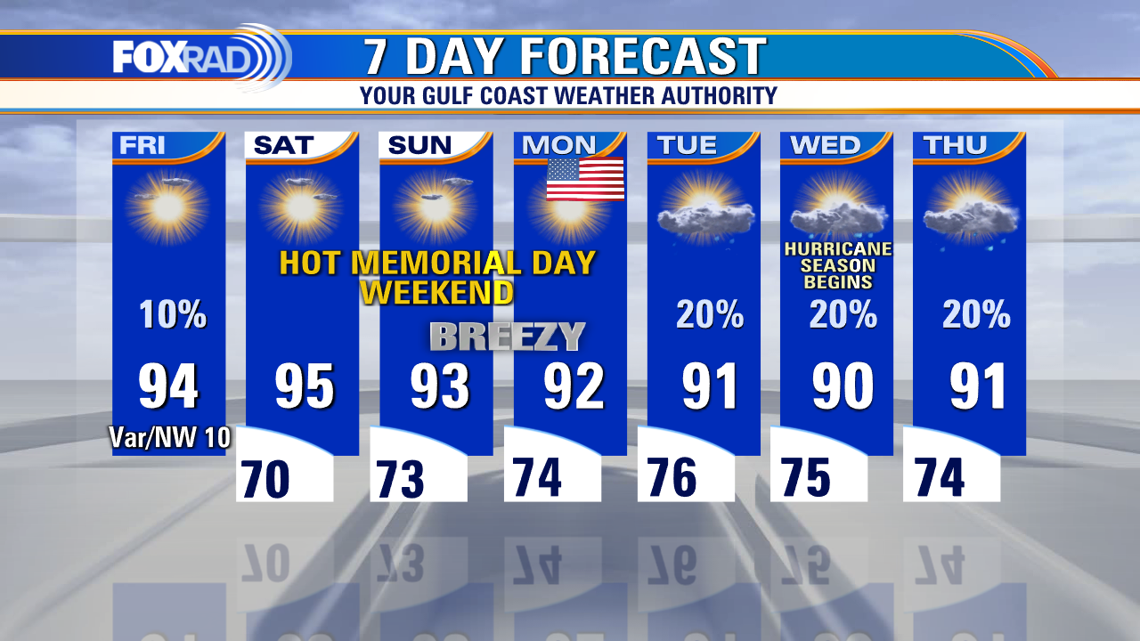 Hot Memorial Day weekend ahead