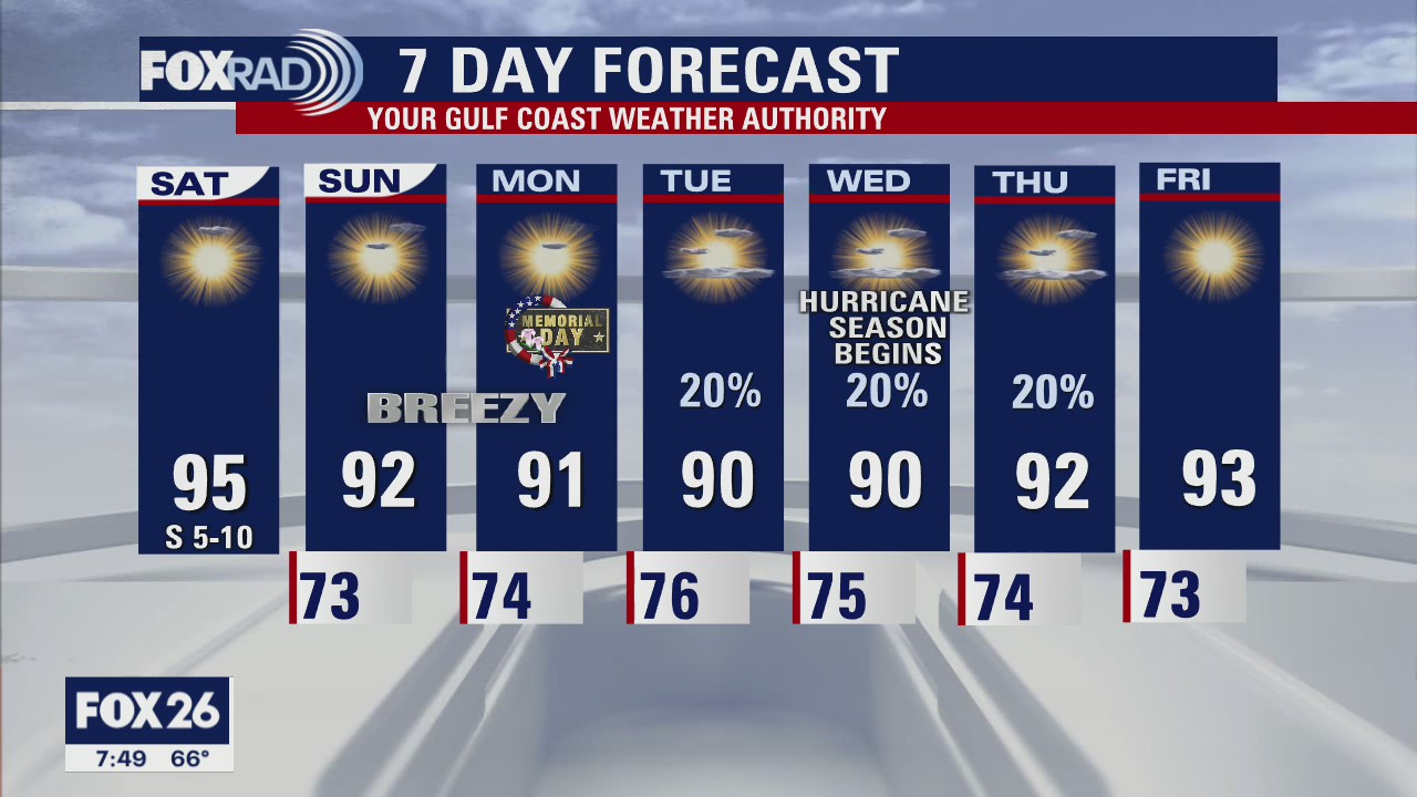 Saturday Morning Forecast with Meteorologist Lena Maria