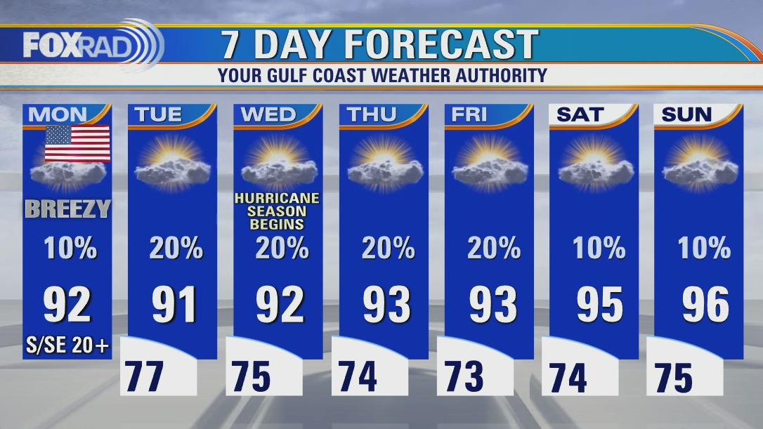Monday afternoon weather forecast