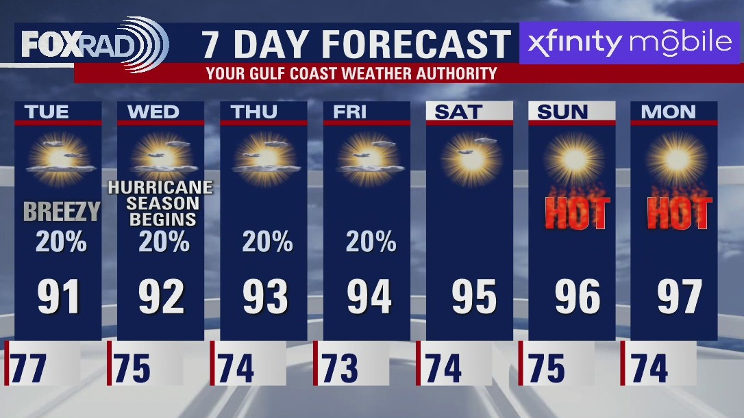 Tuesday morning weather forecast