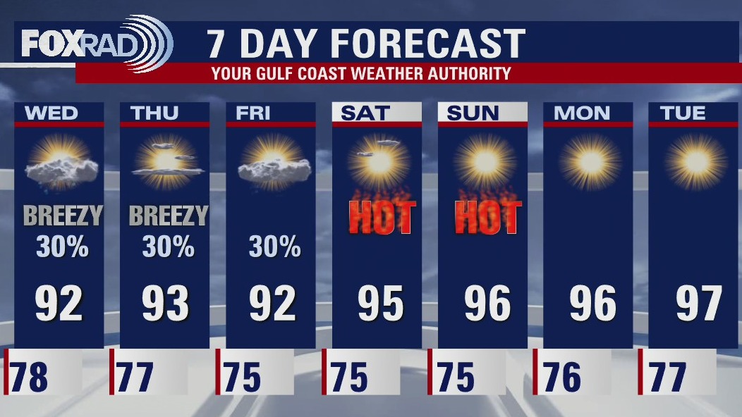 Wednesday morning weather forecast