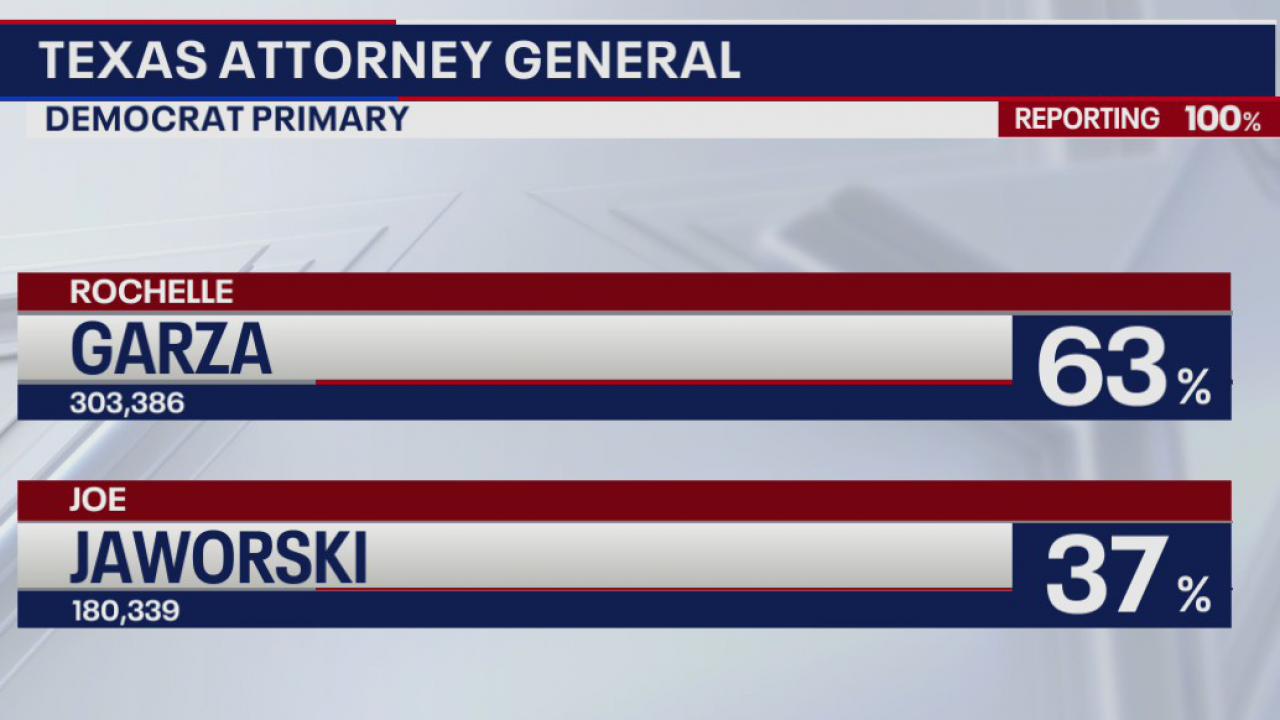 Statewide Primary Runoff Results