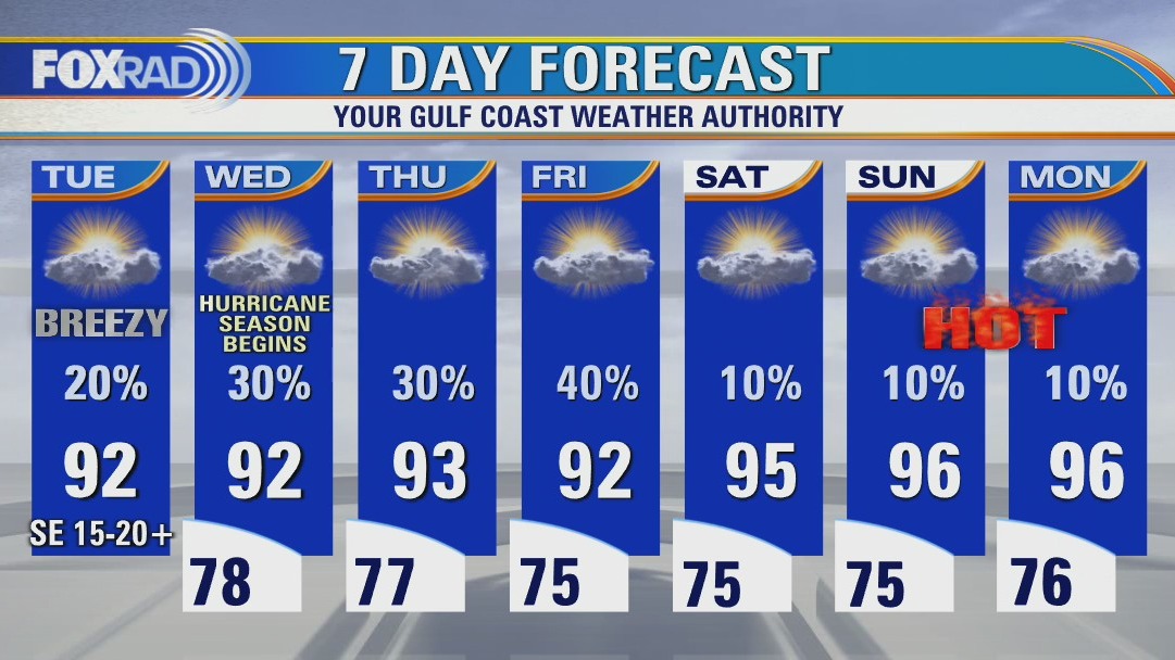 Tuesday afternoon weather forecat