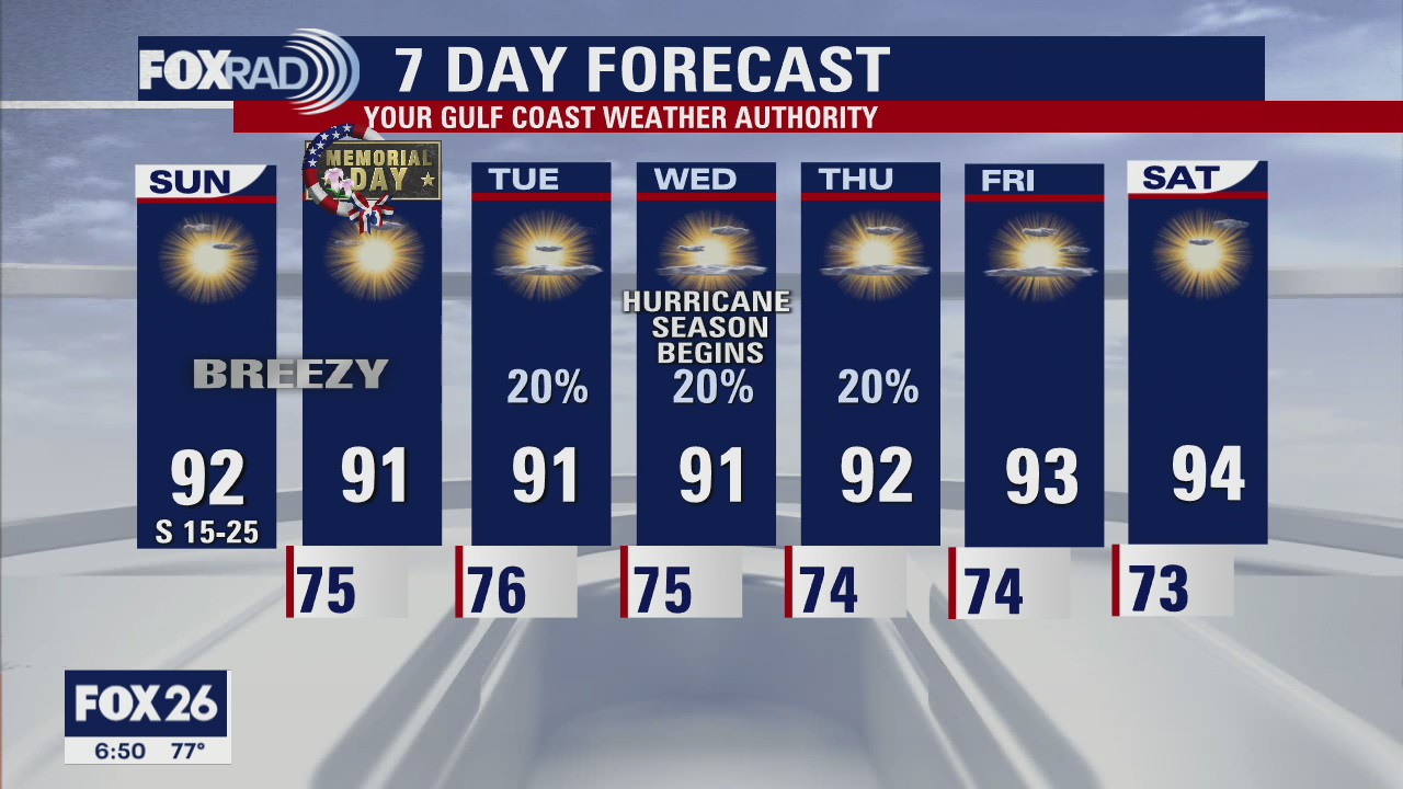 Sunday Morning Forecast with Meteorologist Lena Maria