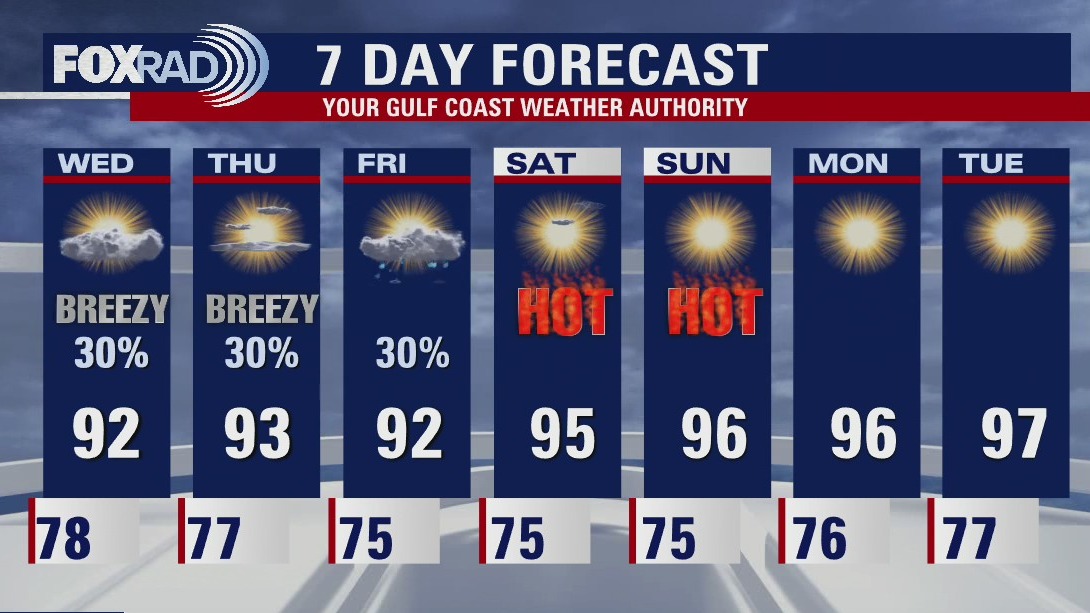Tuesday evening weather forecast