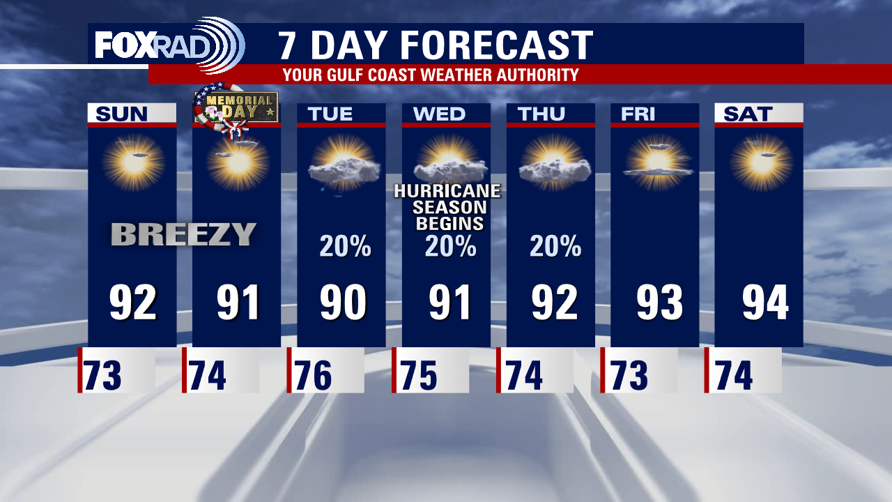 Saturday night leading into Sunday morning weather forecast