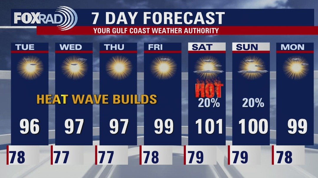 Monday evening weather forecast