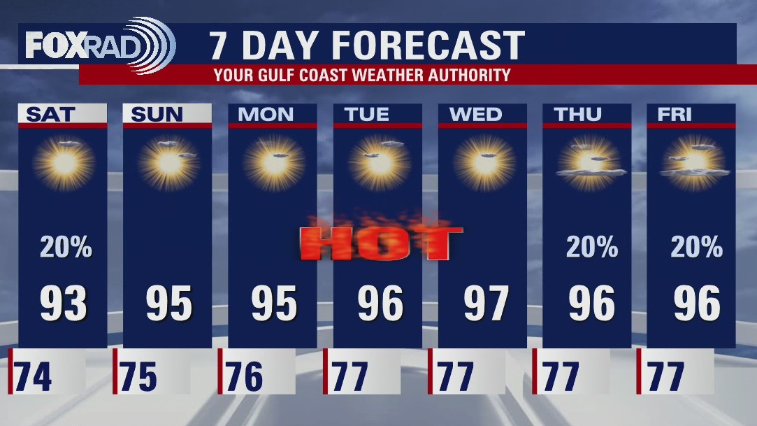 Friday evening weather forecast