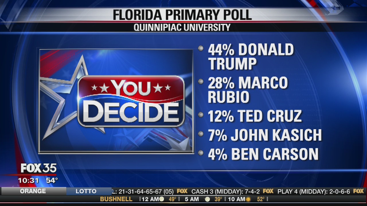 Trump leads in latest Florida poll