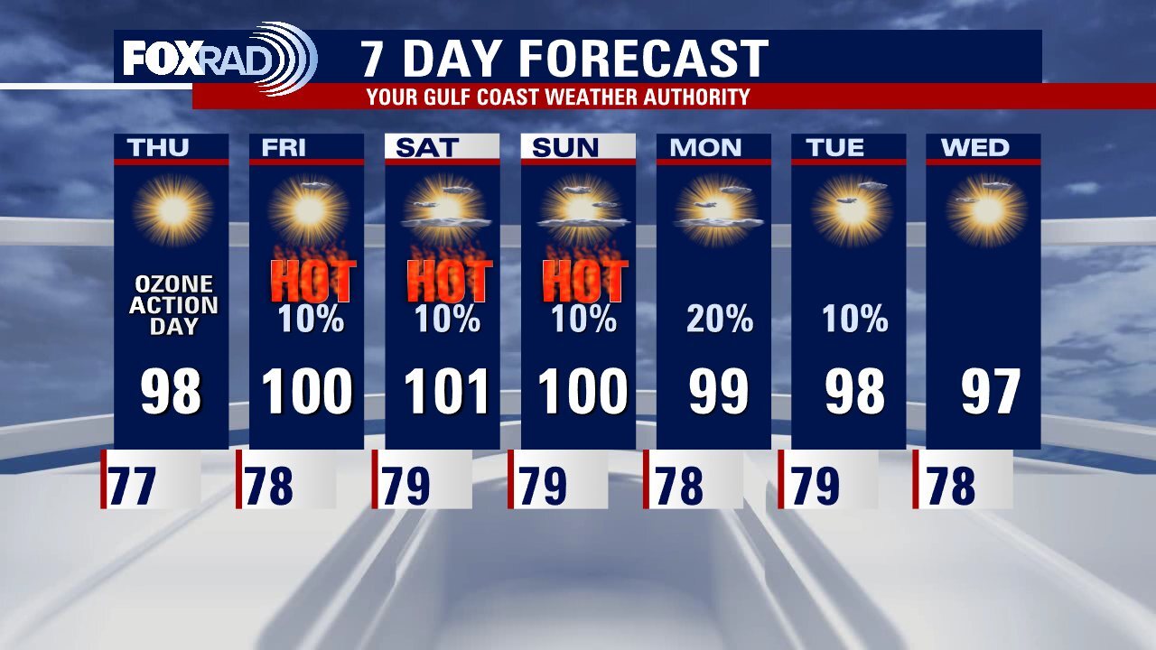 Wednesday evening weather forecast with Meteorologist John Dawson