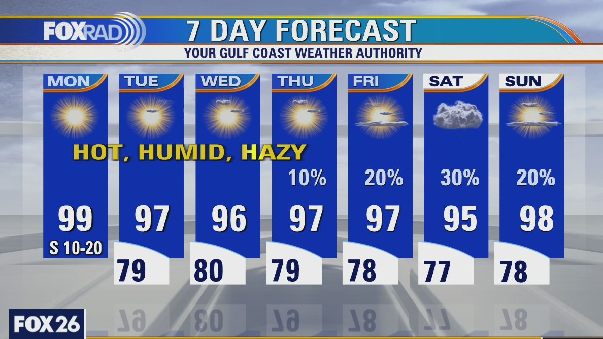 Hot, humid & hazy days ahead