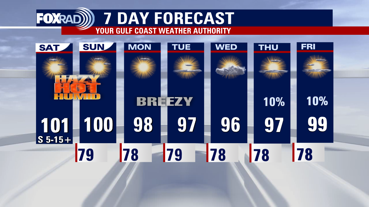 Saturday Morning Forecast with Meteorologist Lena Maria Arango