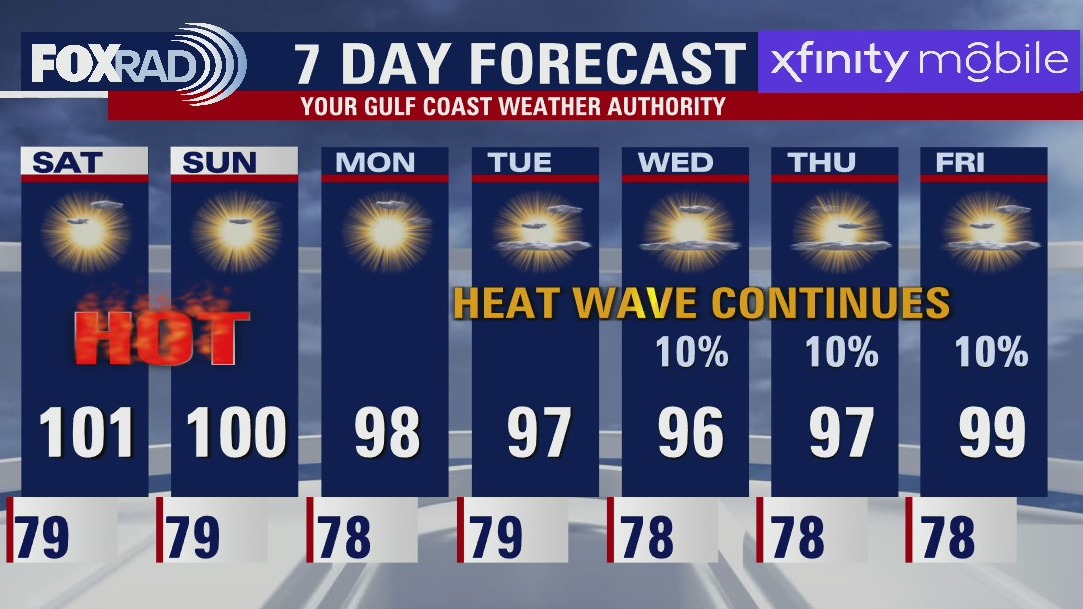 Saturday morning weather forecast