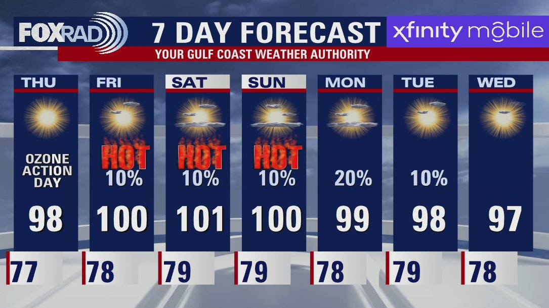 Thursday morning weather forecast