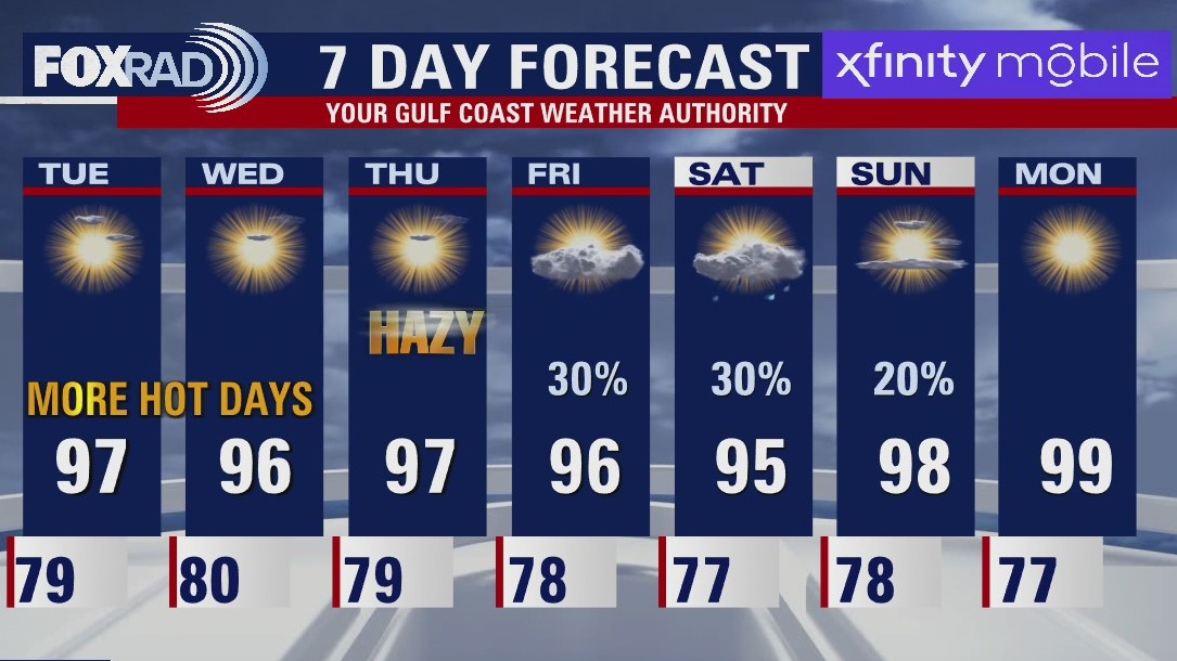 Tuesday morning weather forecast