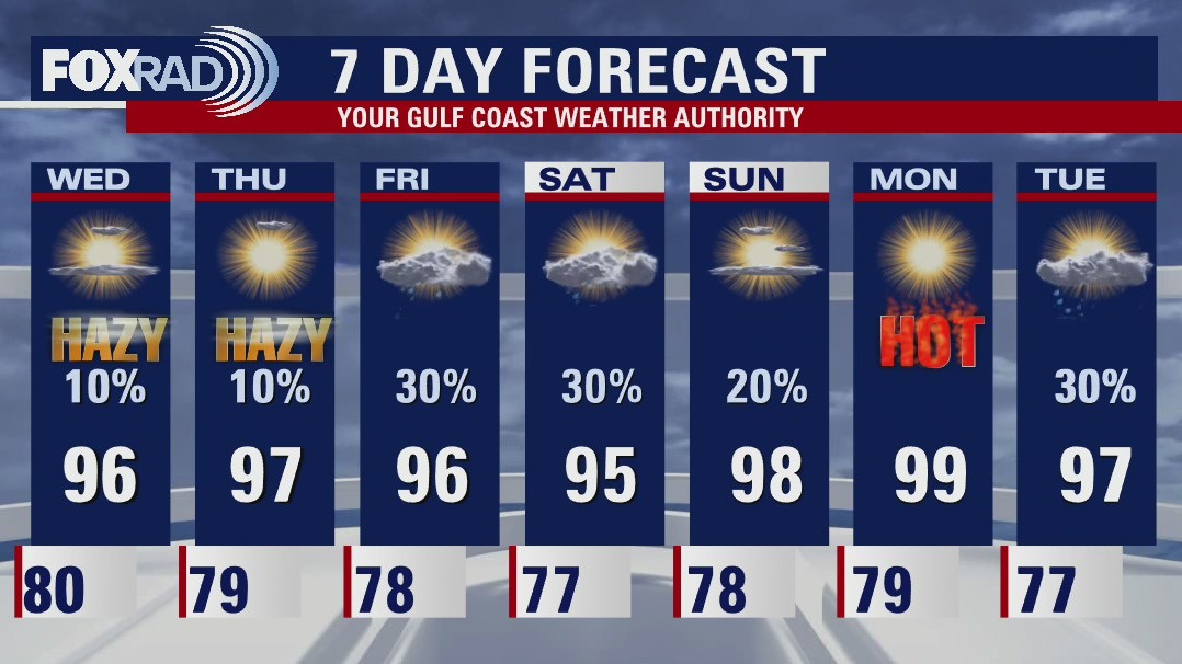 Tuesday evening weather forecast