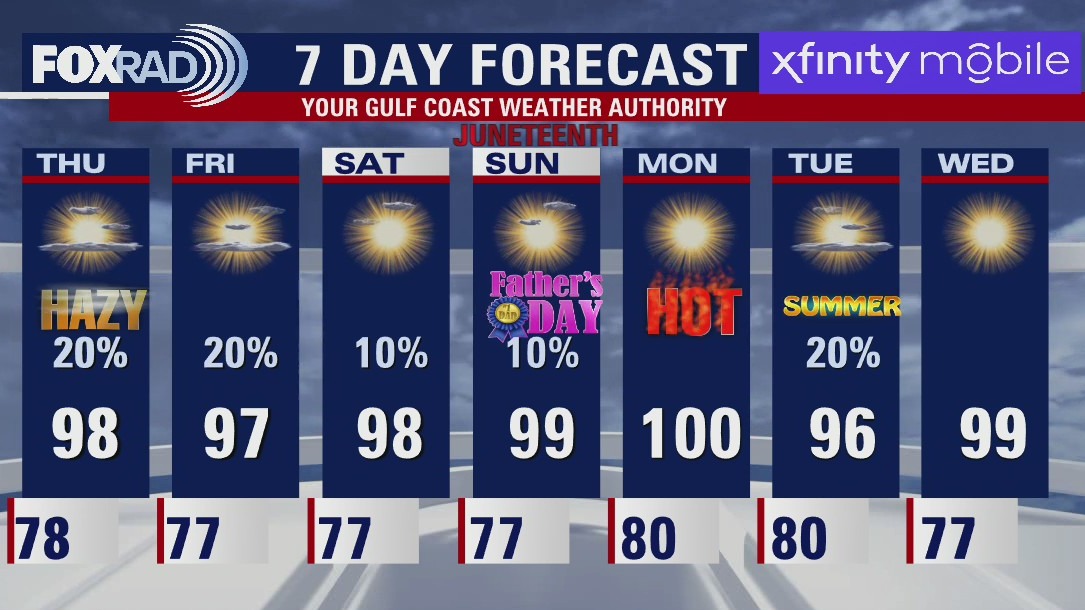 Thursday morning weather forecast
