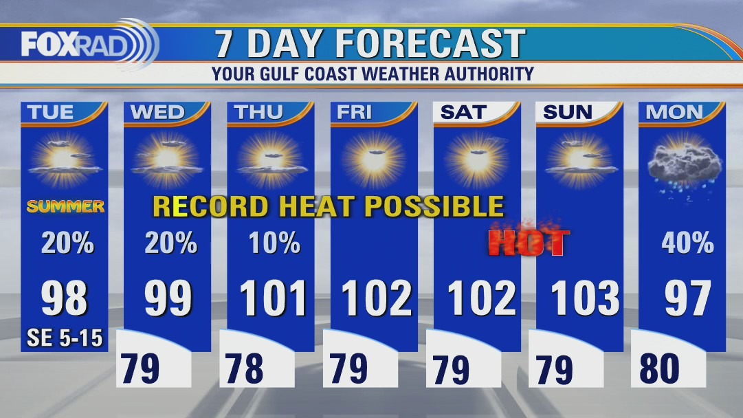 Mostly sunny Tuesday, hot and breezy with isolated afternoon storms