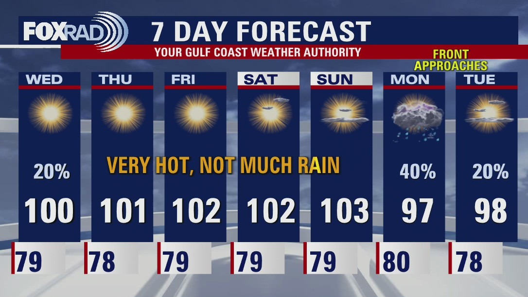 Tuesday evening weather forecast