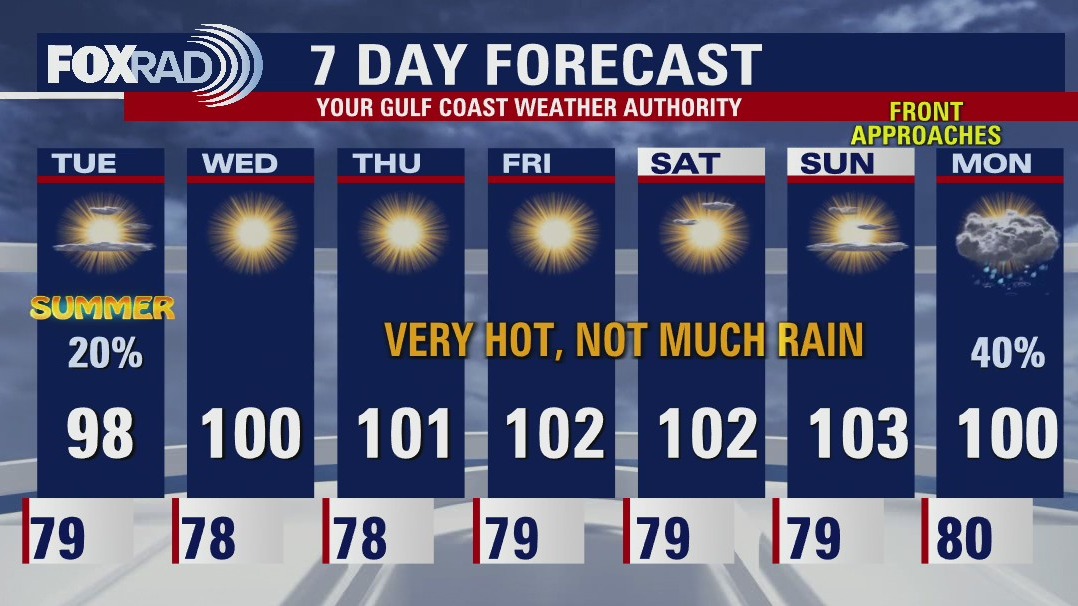 Monday evening weather forecast
