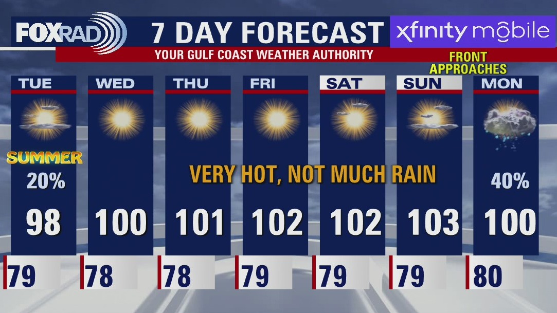 Tuesday morning weather forecast