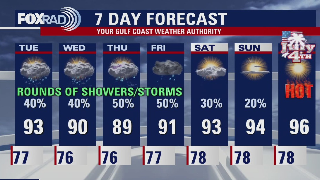 Monday evening weather forecast