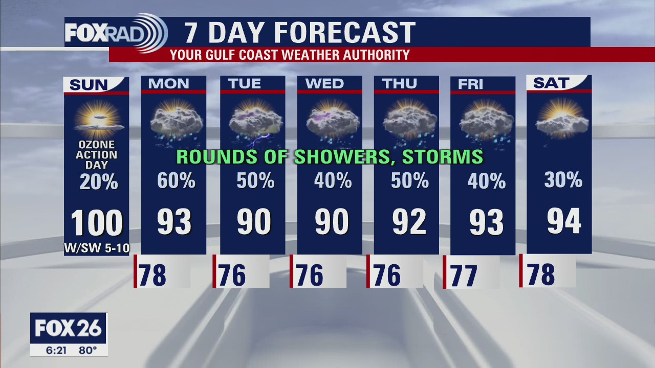 Sunday Morning Forecast with Meteorologist Lena Maria Arango