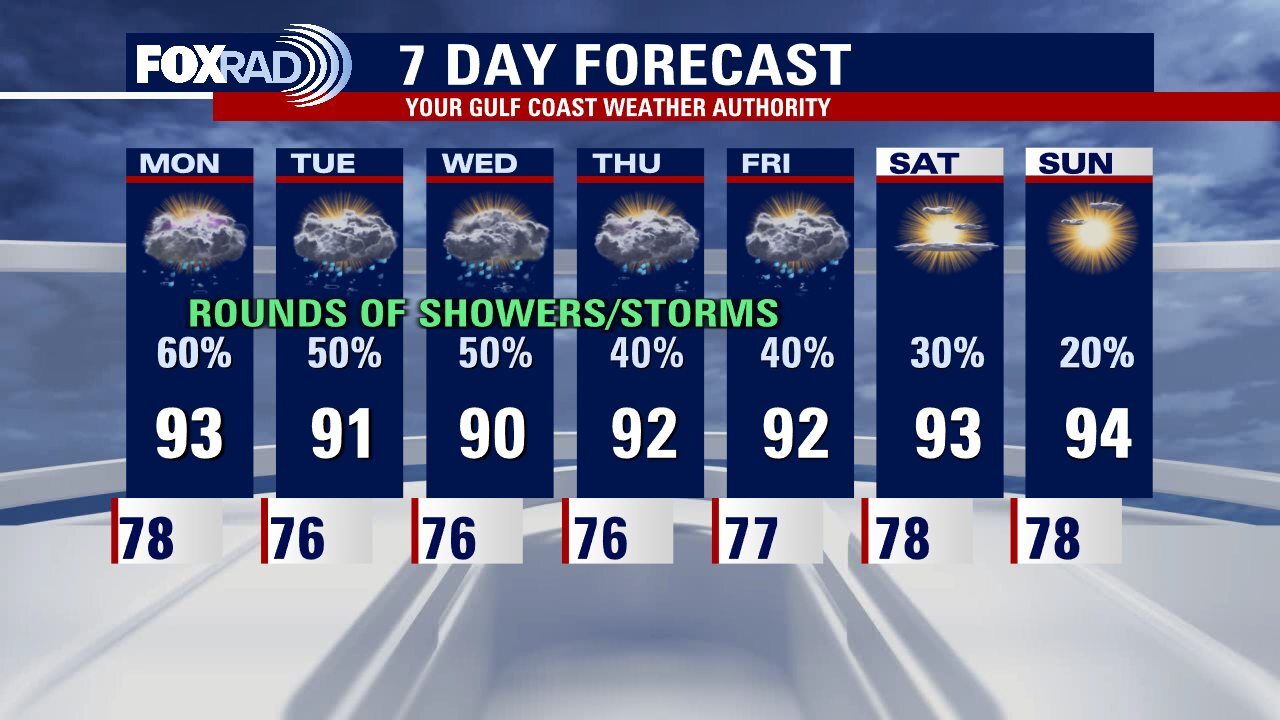 Sunday night leading into Monday morning weather forecast
