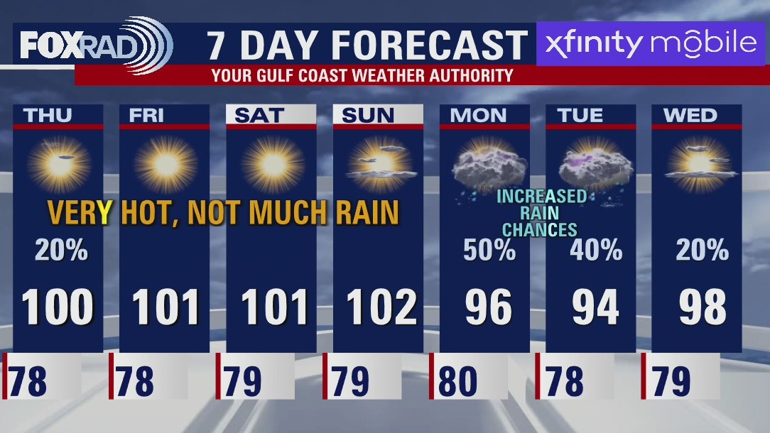 Thursday morning weather forecast